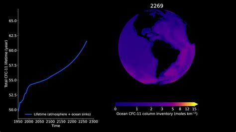 Study Predicts The Oceans Will Start Emitting Ozone Depleting Cfcs