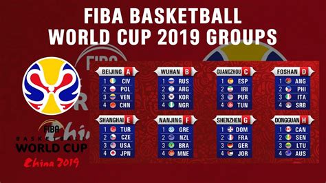 Fiba Basketball World Cup 2019 Groups Draw Result Youtube