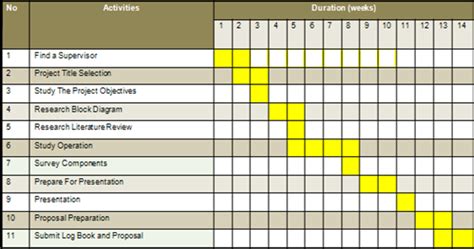 Pert chart template for powerpoint is a presentation template containing useful pert chart diagrams for project planning and project this slide features a weekly schedule gantt chart for powerpoint with six tasks and a weekly plan. ihsan punya fyp: Gantt Chart of Project Planning for Final ...