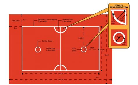 Cara Menggambar Lapangan Bola Kasti