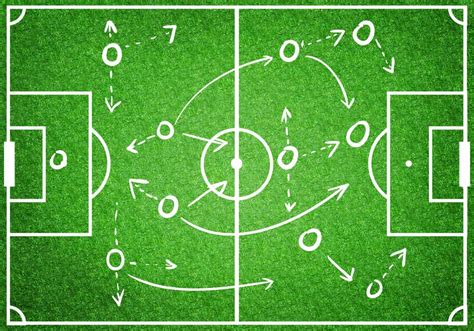 What Is Football Tactical Periodisation Football Soccer Coaching