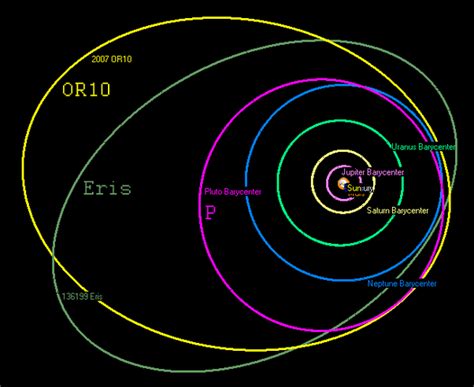 What Does A Diagram Of The Actual Orbital Path Of Planets