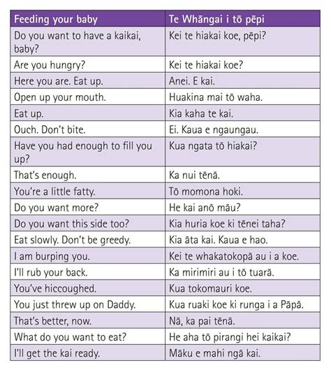 Te Reo Maori Resources Teaching Maori Words Maori Designs Maori Art