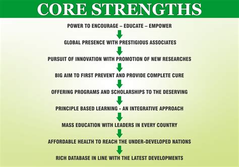 Core Strengths - richsworld.org
