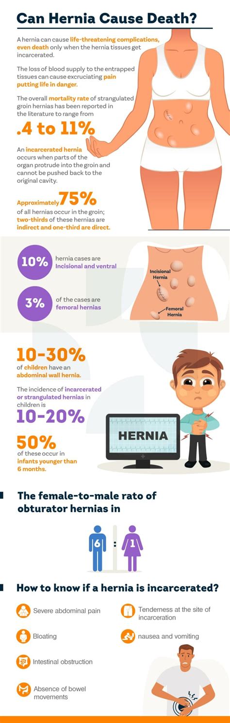 Can A Hernia Cause Death Pristyn Care