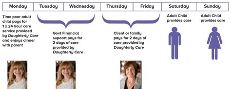 Live In Care And How It Works Sydney In Home Care