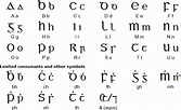 Irish language, alphabet and pronunciation