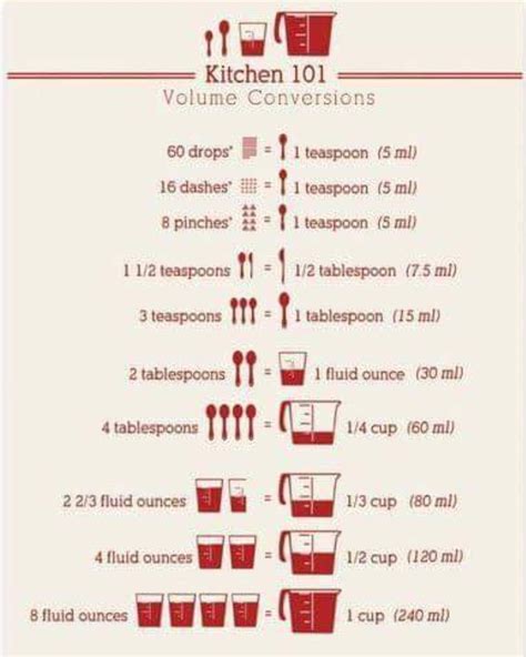 How many cups in a gallon – Artofit
