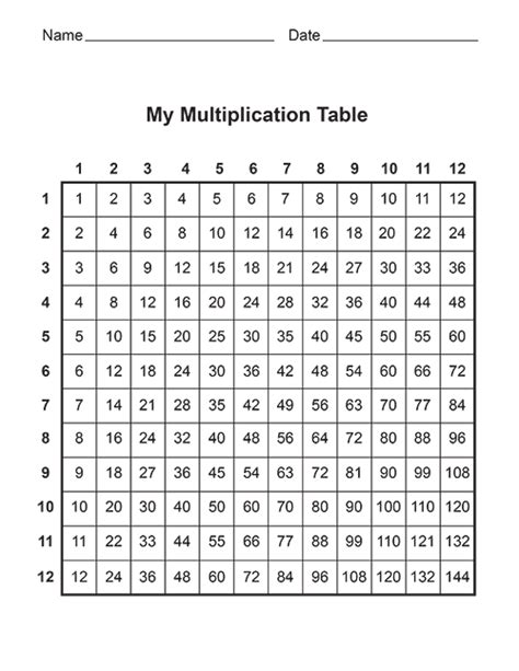 Multiplication Times Table Worksheets 0 12