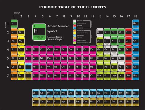 13 Tabel Periodik Unsur Beserta Nomor Atomnya Gambar