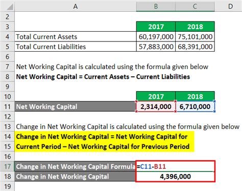 Why You Need To Know The Working Capital Formulation And Ratio India