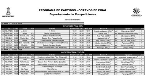 Conmebol Dio A Conocer El Fixture De Los Octavos De Final De La Copa Libertadores La Agenda