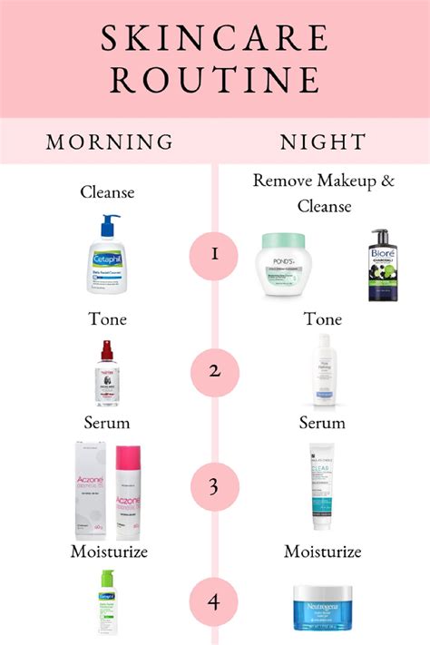 4 Step Skincare Routine Megmatable Skin Care Guide Skin Care Routine Order Skin Care Solutions