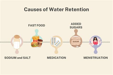 Leading Causes Of Water Weight Water Retention And Weight Fluctuation