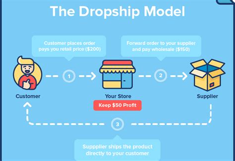 How To Select Products For Drop Shipping