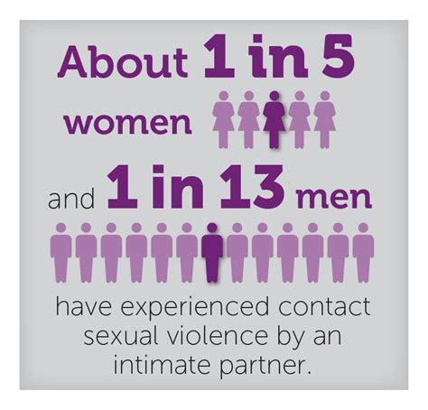Fast Facts Preventing Intimate Partner Violence Violence Prevention