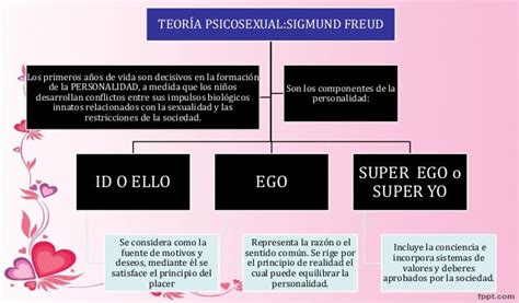 Teoria Psicosexual De Sigmund Freud