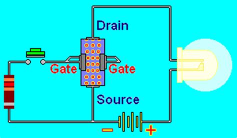 Mosfet operation (21) page 7. ELECTRONICS GURUKULAM: Some Useful Animations of Transistors