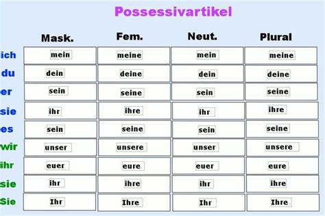 A Table With Words That Are In The Same Language And Two Different