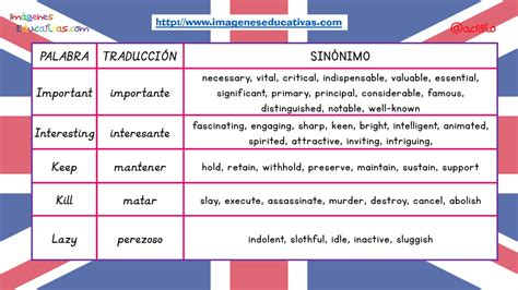 Sinónimos De Las 100 Palabras Más Usadas En Inglés 12 Imagenes