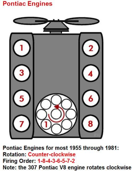 Pontiac V8 Engine