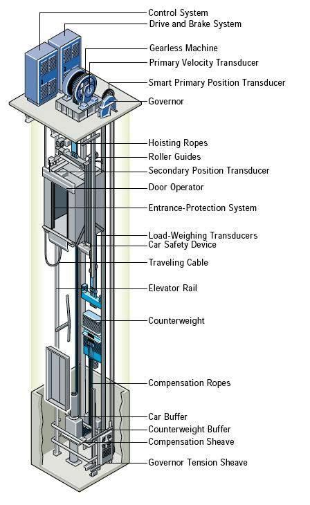 Elevator Circuit Diagram Pdf