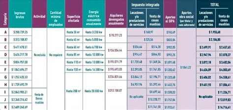 Monotributo es nuestro sitio web y tu casa; Recategorización Monotributo Enero 2020, ¿Cómo hacerla?- Calim