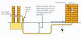 Pictures of Gas Meter Ventilation Requirements