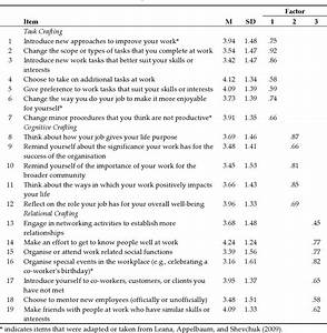 Pdf The Job Crafting Questionnaire A New Scale To Measure The Extent