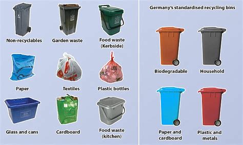 Recycling household plastic containers can be a challenging endeavor. Councils waste £200M of taxpayers' money on different ...
