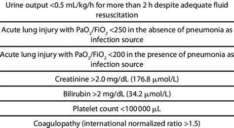 Early treatment with antibiotics and intravenous fluids improves chances. Severe sepsis Severe sepsis definition = sepsis-induced ...