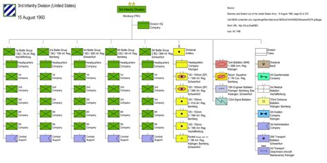 United States Army Infantry Divisions