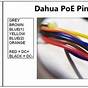 Camera Wiring Cable