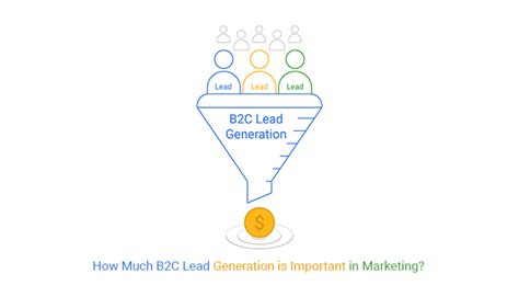 How Much B2c Lead Generation Is Important In Marketing
