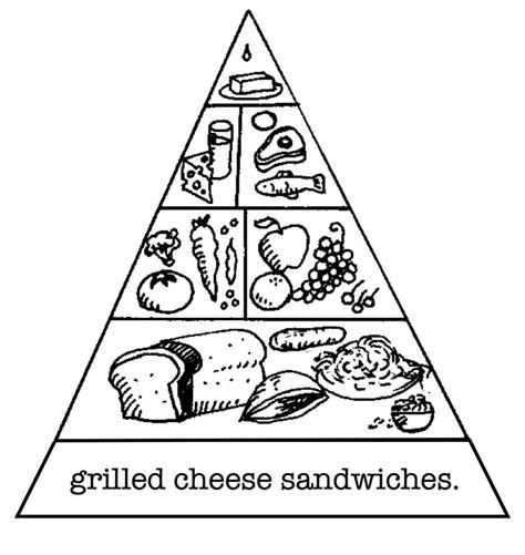 Abcmouse.com has been visited by 100k+ users in the past month Food Pyramid Coloring Page For Preschoolers - Coloring Home