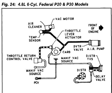 Diagram 2001 Chevy 43 Engine Vacuum Diagram Mydiagramonline