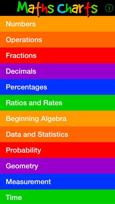 App Shopper Maths Charts By Jenny Eather Deluxe Version Education