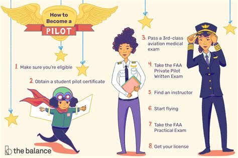 How To Become A Private Pilot