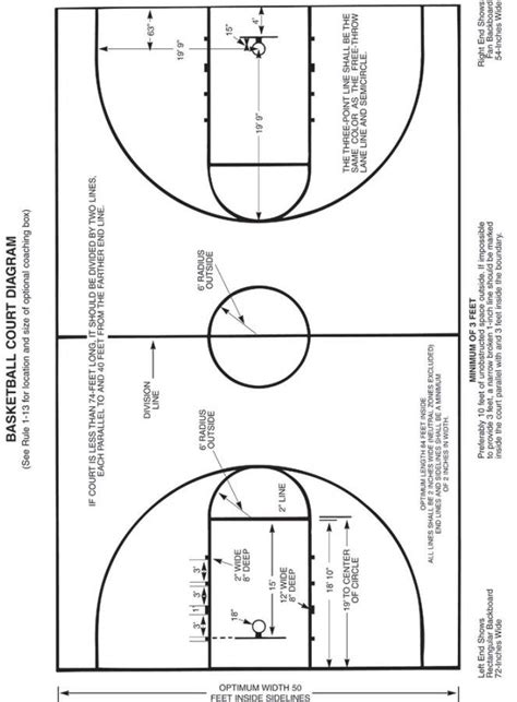 Basketball Court Dimensions For All Leagues Basketball Backboard