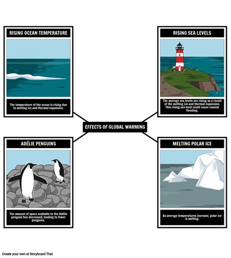 Students will define global warming and will describe at. Greenhouse Effect Diagram & Activities | Global Warming ...
