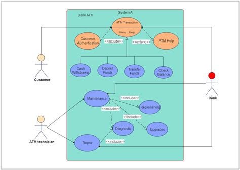 Use Case Diagram Of Atm System Vrogue Co