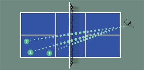 Drills Successful Pickleball