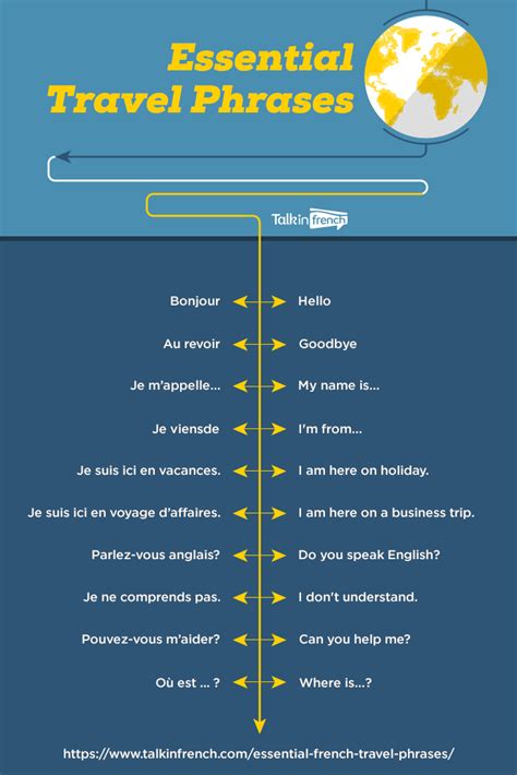 40 Essential French Travel Phrases