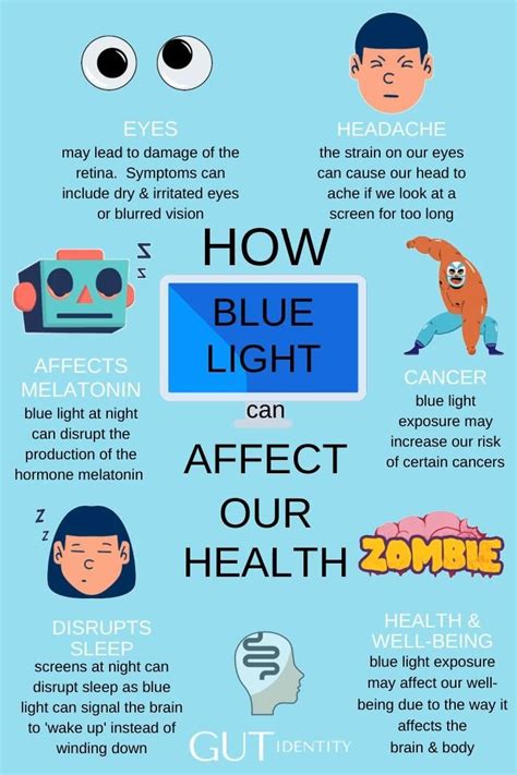 Blue Light Melatonin Video Adolescent Health Health Education Brain Health