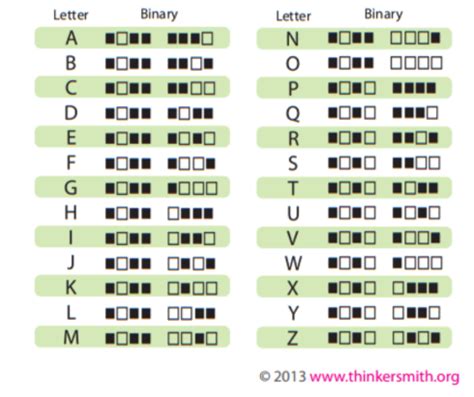 The following table shows unicode symbol, html code, css code, and official html name for the characters categorized under ascii table. Activity Day Girls Craft Idea: Binary Code Necklace ...
