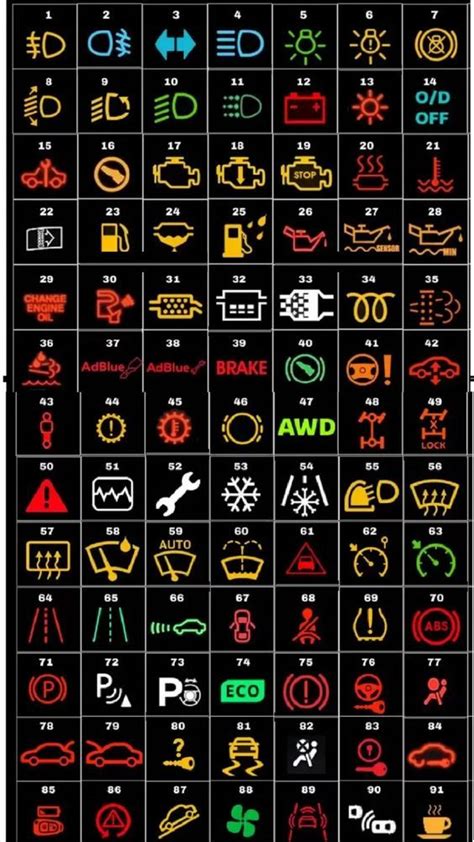 2021 Ford Explorer Dashboard Symbols