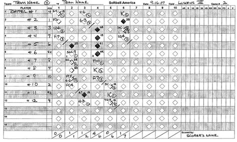 Understanding Baseball Softball Scoring In