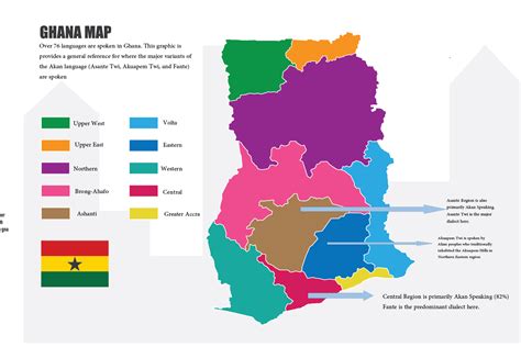 Ghana Language Map
