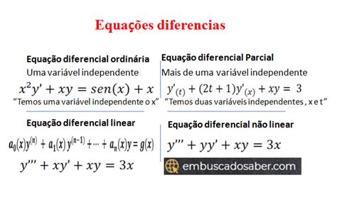 Equa Es Diferencias Classifica O Tipos E Solu O De Uma Equa O