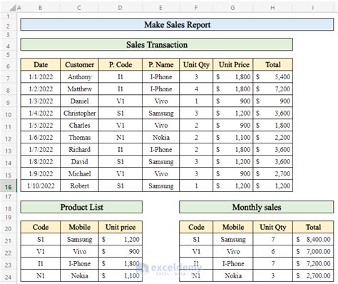Create A Report In Excel For Sales Data Analysis Using Pivot Table